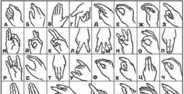 Язык жестов глухонемых, обучение по картинкам и азбуке в самоучителе